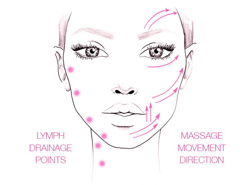 Face Sculpting Rose Quartz Gua Sha Heart